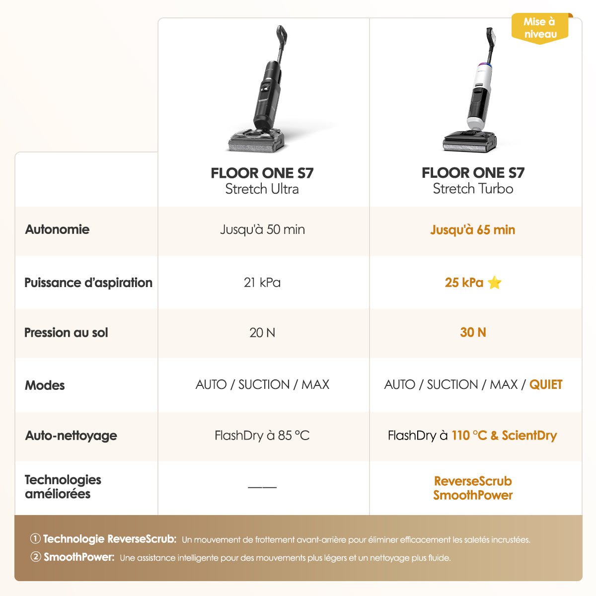 Tineco FLOOR ONE S7 Stretch Turbo Wet Dry Vacuum Cleaner