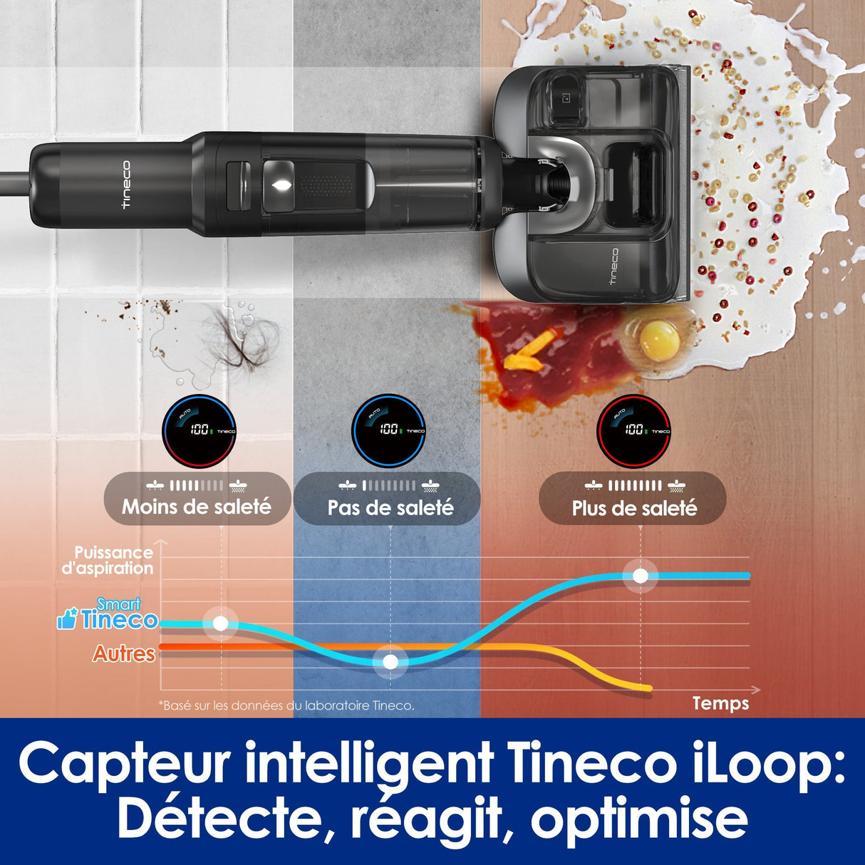 Tineco Floor ONE S7 Stretch Ultra Cordless Wet and Dry Vacuum Cleaner
