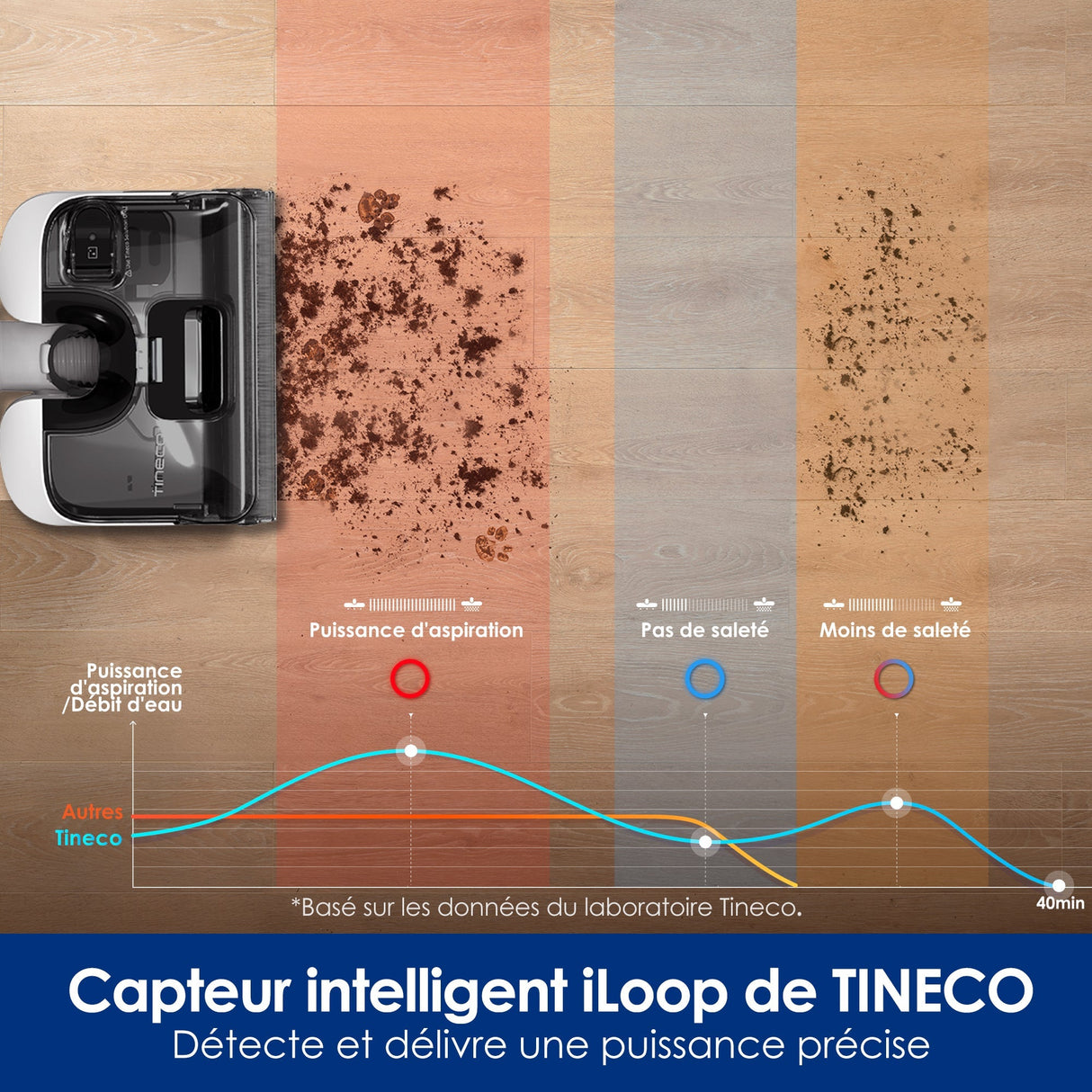 Tineco Floor ONE STRETCH S6 Wet and Dry Vacuum Cleaner Floor Washer