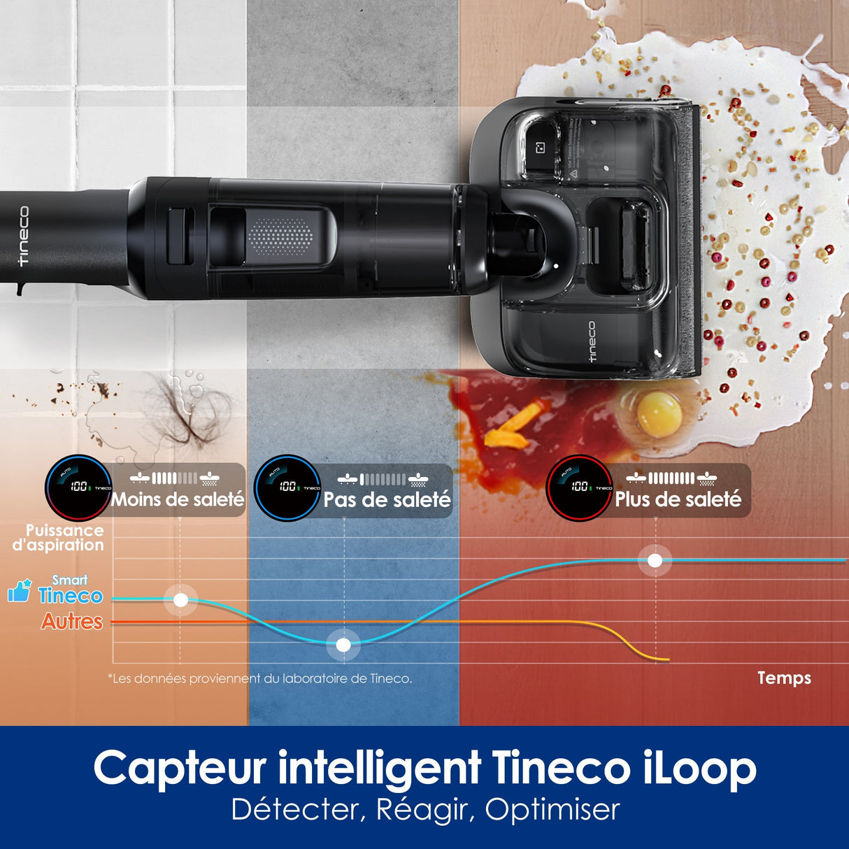 Tineco FLOOR ONE SWITCH S7 Stretch 5-in-1 Multi-functional Cleaner